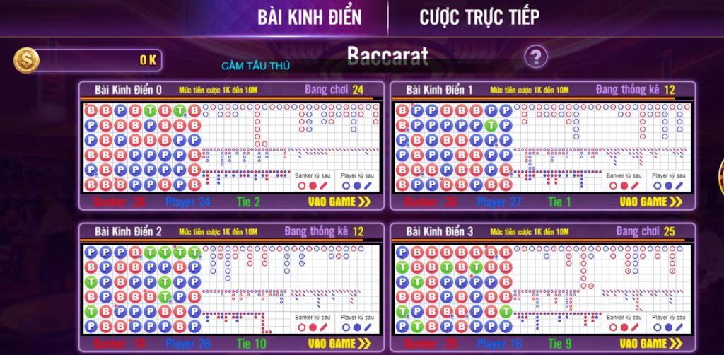 Về mức độ cá cược tại cổng game 68 game bài đối với mỗi người chơi khi tham gia